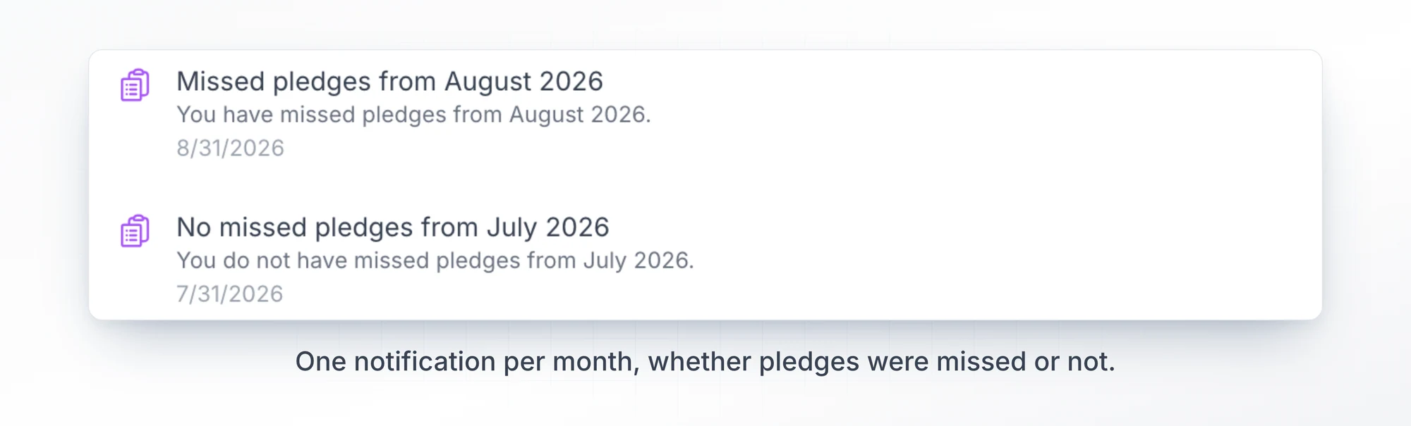 Two monthly notifications: missed pledges from August, and no missed pledges from July