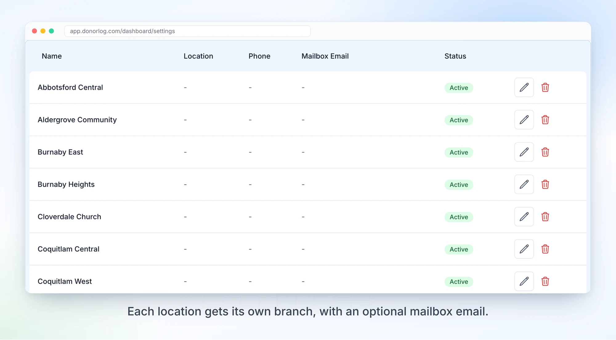 The Branches tab in Organization Settings, listing each branch with its location, phone, mailbox email and status