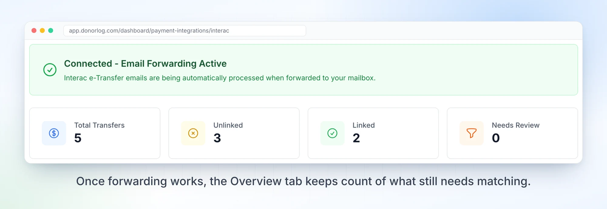 The Interac e-Transfer Overview tab showing forwarding is active, with counts for total, unlinked, linked and needs-review transfers